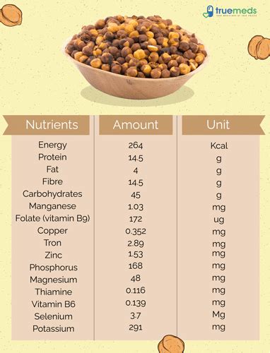 How Much Protein In Roasted Chana: Nutritional Breakdown Per Serving