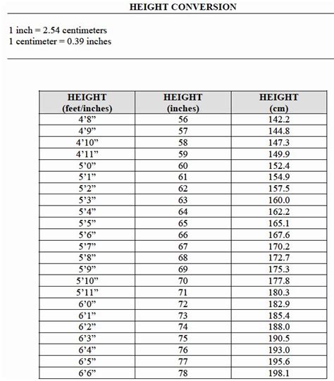 How Tall Is 60 Inches In Feet