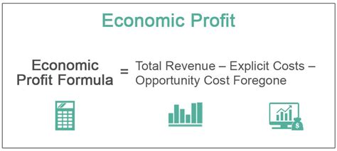 How To Calculate Economic Profit