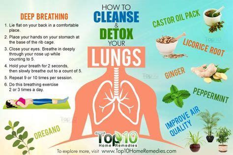 How To Clear Lungs Naturally And Breathe Better