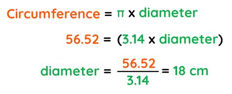 How To Find Diameter