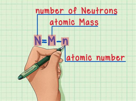How To Find Neutrons