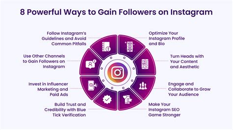 Unlock Secrets to Gain Instagram Followers Fast and Ethically