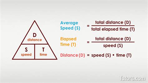 How To Get Average Speed