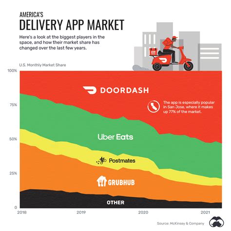 How To Start Doing Doordash Delivery Step By Step