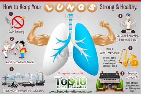 Everything You Need To Know About How To Keep Lungs Healthy And Strong