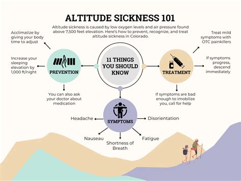 10 Natural Remedies To Overcome High Altitude Sickness