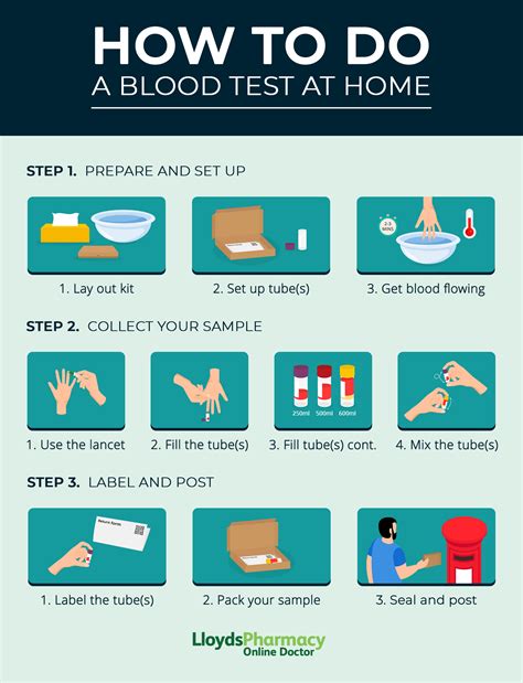 How To Prepare For Blood Tests: 5 Simple Steps