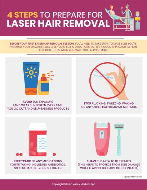 Prep Like A Pro: How To Prepare For Laser Hair Removal At Home