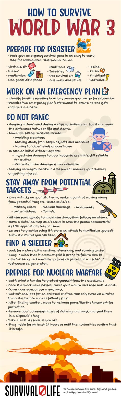 How To Prepare For Ww3: A Basic Survival Guide