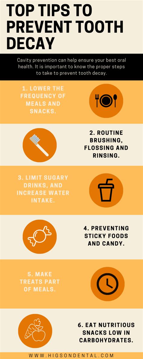 Cavity Prevention: Simple, Proven Strategies