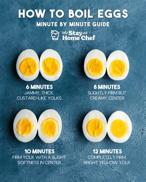 Master The Art Of Boiling A Perfect Egg Every Time