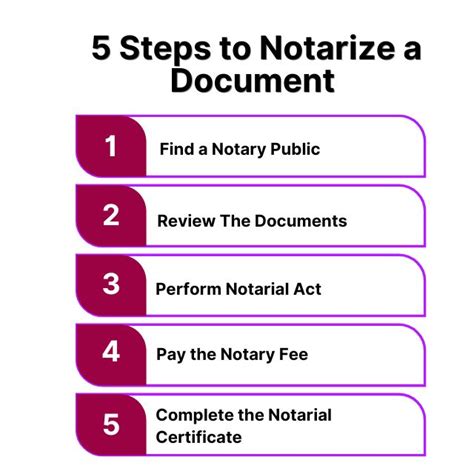 How To Properly Notarize A Document