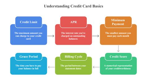 5 Smart Ways To Use A Credit Card Responsibly To Build Good Credit