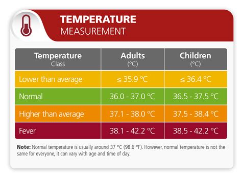 Simple Ways To Raise Body Temperature For A Readable Thermometer