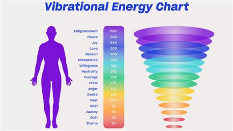 How To Raise Vibrational Frequency For A Better Life