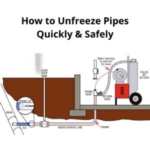 How To Safely Unfreeze Pipes Without Breaking The Bank