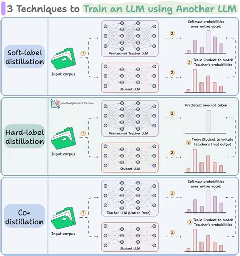 How To Train A Large Language Model On Your Own Data Without The Phd