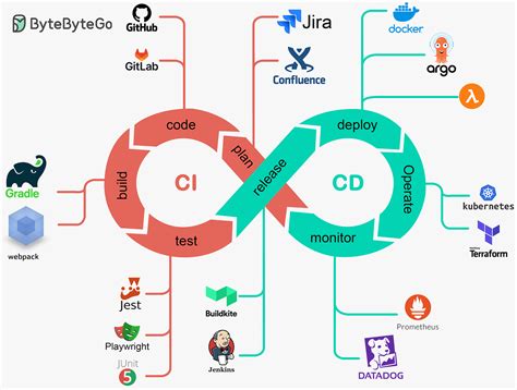 The Human In Ci/Cd: Balancing Speed With It Localization
