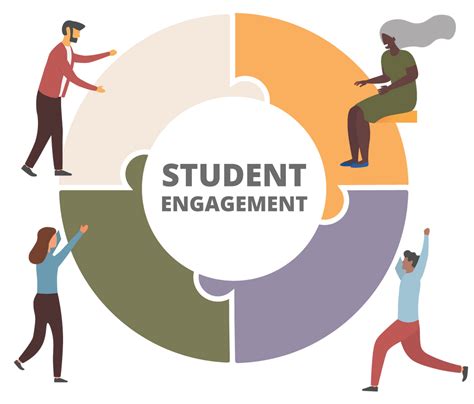 How The Physical Classroom Environment Boosts Student Engagement