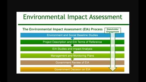 Why Environmental Analysis Has The Most Impact On Business Strategy