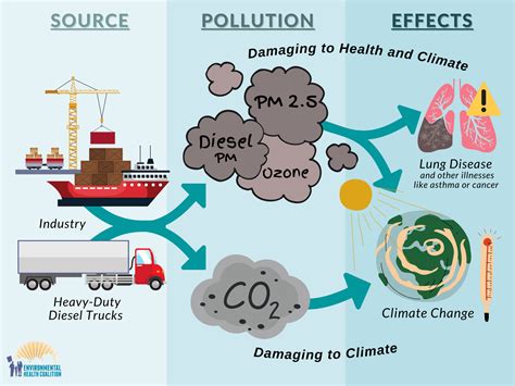 How Air Pollution Changes Our Natural Landscape