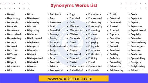 Top Words For In Modern Day Synonym Usage