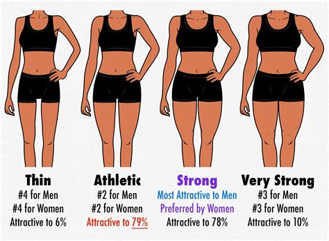 Trace The Pulse Of Life And Women's Health Deep In The Body Of A Woman