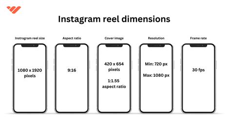 Instagram Reel Dimensions: Optimal Display Guide