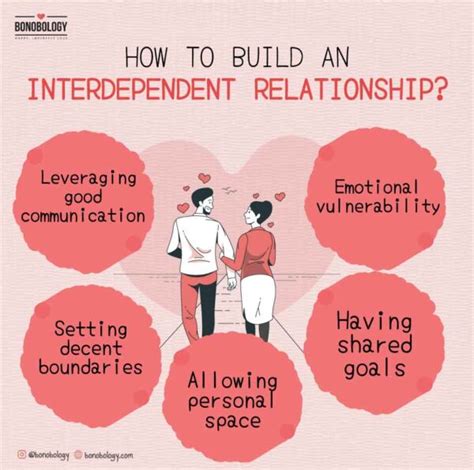 Unveiling the Power of Interdependent Relationships in Todays World