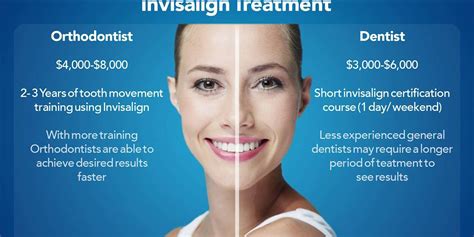Uncovering the True Invisalign Treatment Cost in USA for 2023
