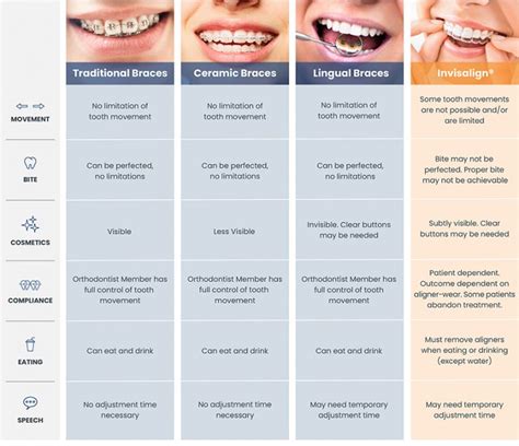 Invisible Braces Cost in Canada: What to Expect?