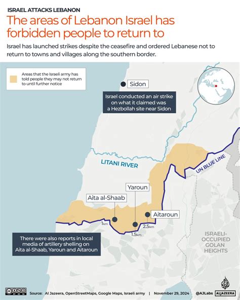 Israel Analysis: Unveiling Key Trends Shaping the Nation's Future