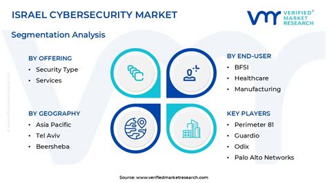 Israel's Cybersecurity Full Story: Unveiled Secrets