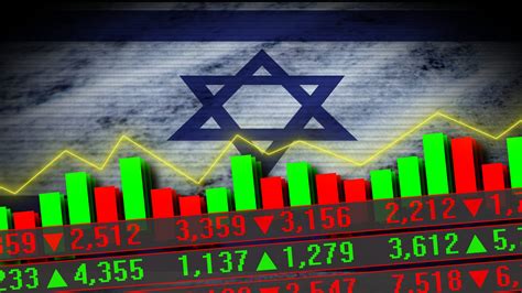 Israel Economy Why It Matters for Global Markets