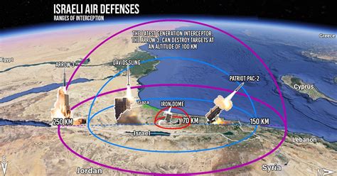 Israel's Strategy: How It Works Explained