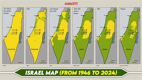 Israel History 2026: Unseen Future?