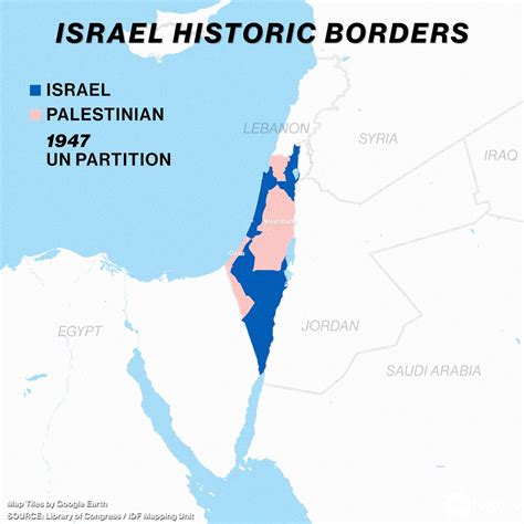 Israel History: Why It Matters Simply