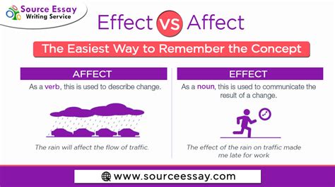 It May Effect Or Affect: Which One Is Correct And When