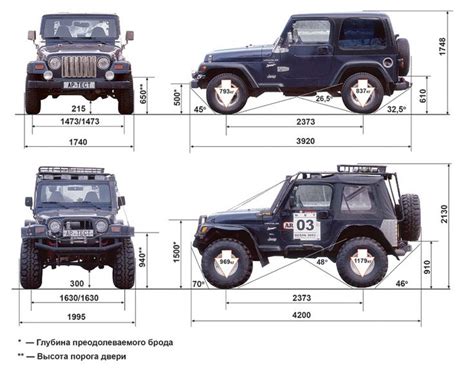 Jeep Wrangler Length