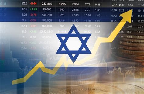 Jerusalem Israel Economy: Surprising Breakthrough Update