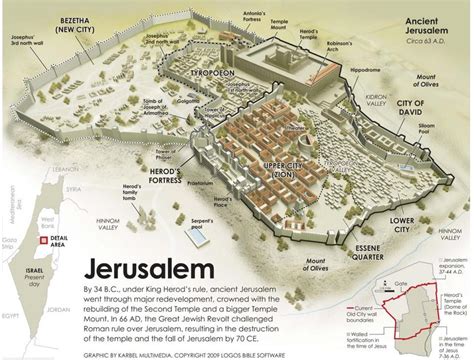 Jerusalem Israel: Simplified History Insights