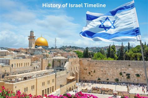 Jerusalem Israel History: 10-Minute Deep Dive