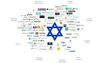 Jerusalem Israel Startup Report: Unveiling Tech Innovators Transforming the City