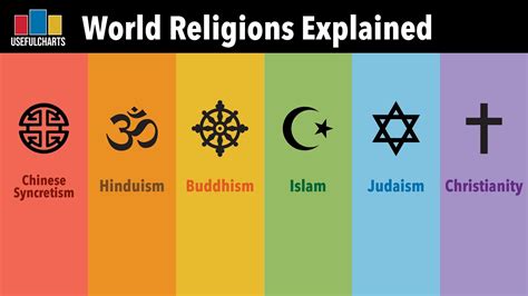 Holy Name: Jesus In Major World Religions Explained