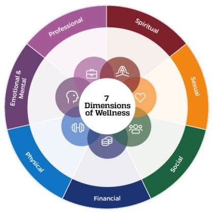 JHU Health and Wellness: Your Path to Peak Wellbeing