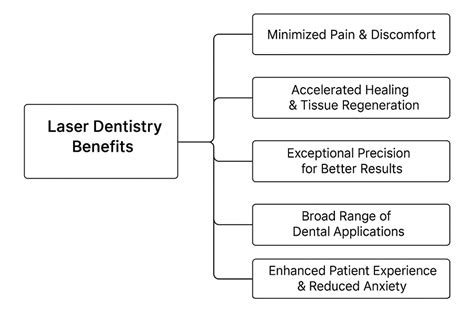 Laser Dentistry Benefits Unveiled: Precision and Comfort for Your Smile