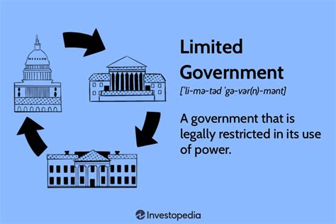 Limited Government Examples