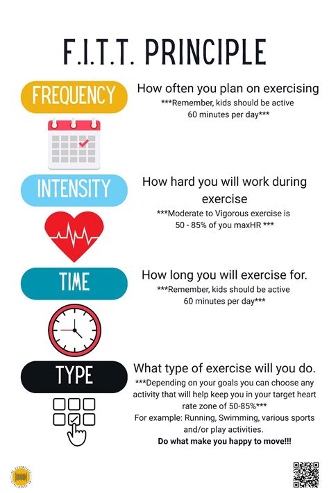 List Each Fitt Principle And Describe What They Represent.