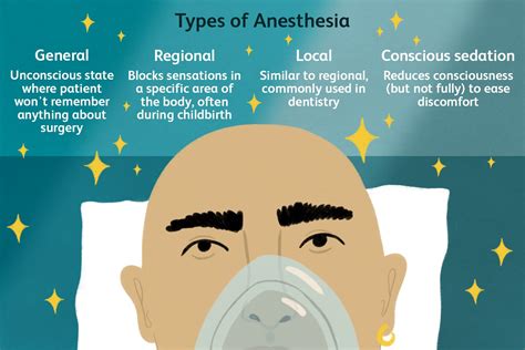 Understanding The Long Term Effects Of General Anesthesia On Your Brain